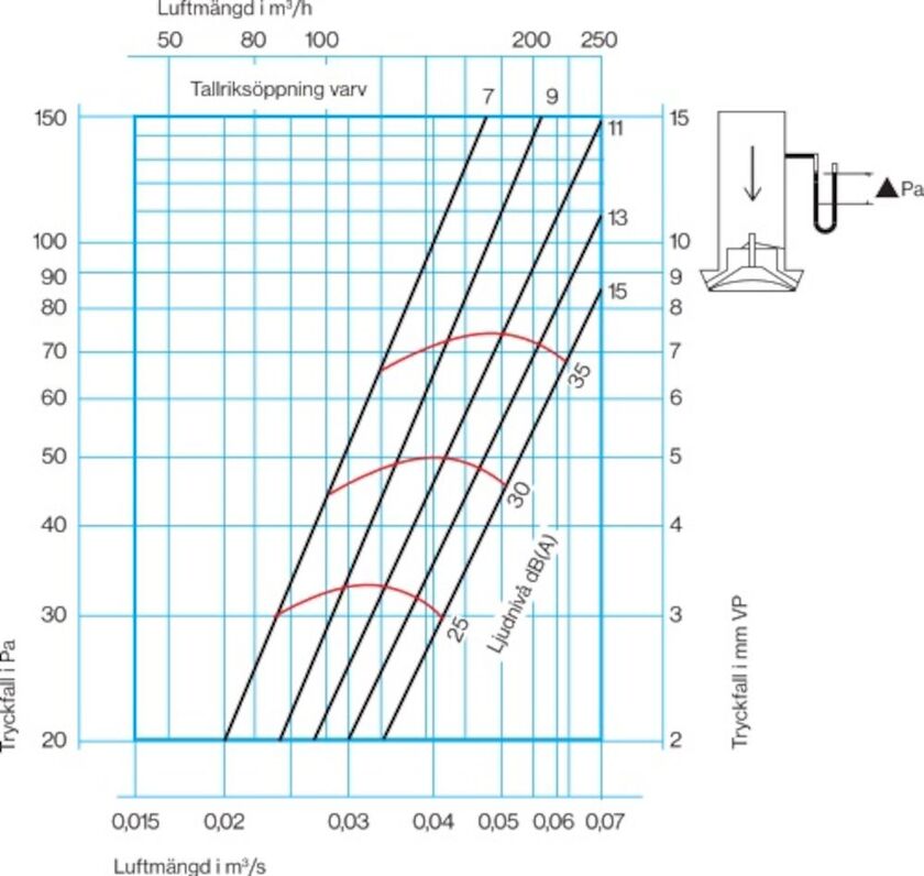 TILLUFTSDON ALTD-B 200 MM PLAST VIT