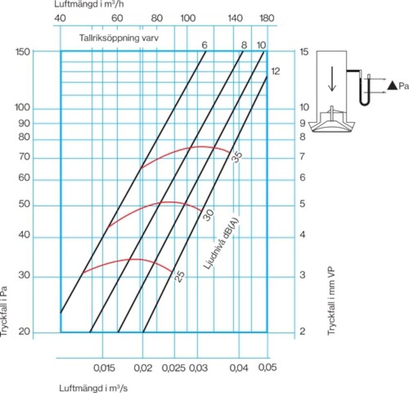 TILLUFTSDON ALTD-B 160 MM PLAST VIT