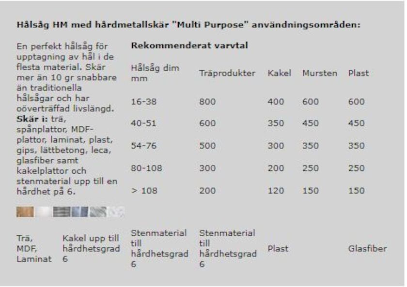 HÅLSÅG PRO-FIT HM 168MM