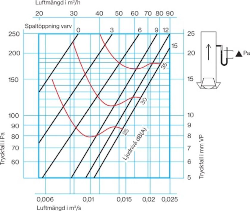 FRÅNLUFTSDON ALFD-B ALTECH PLAST VIT 80 MM