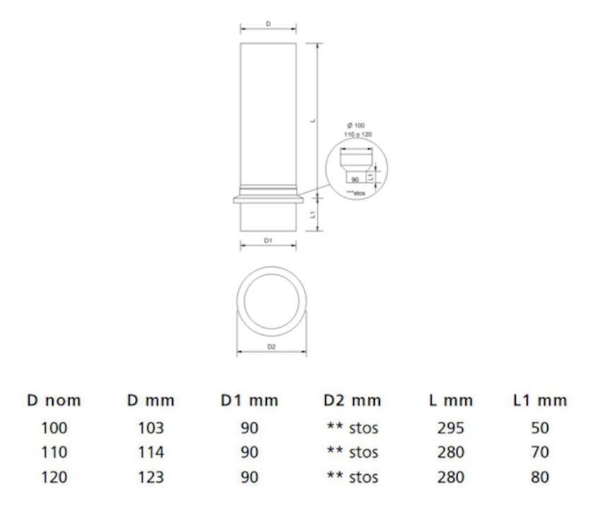 BRUNNSUTKASTARE PLANNJA VIT 80 100 MM