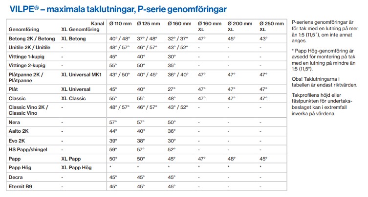 VILLALUFTSPAKET FLOW SVART PLÅTPANNA 110 MM