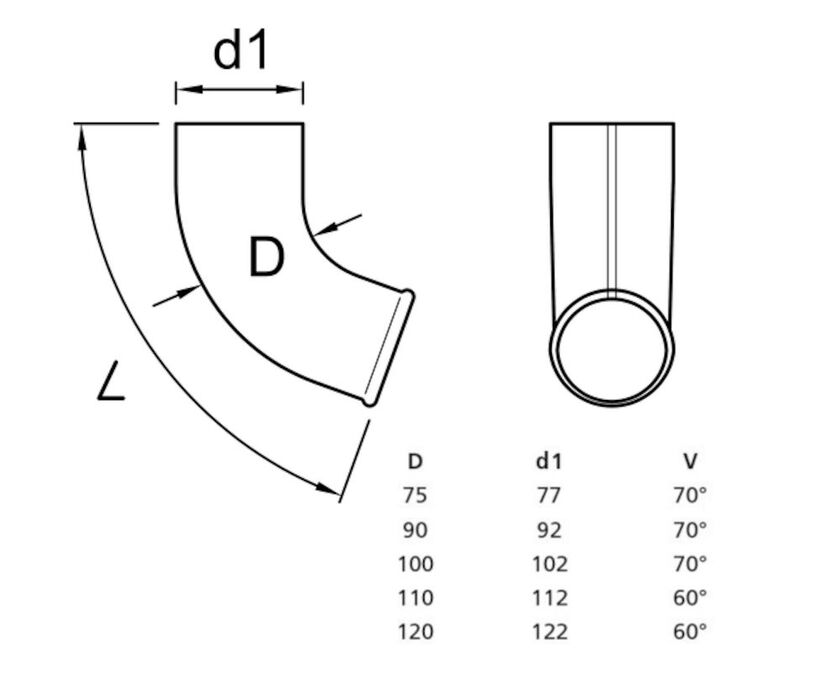UTKASTARE PLANNJA ZINKMAGNESIUM 100 MM