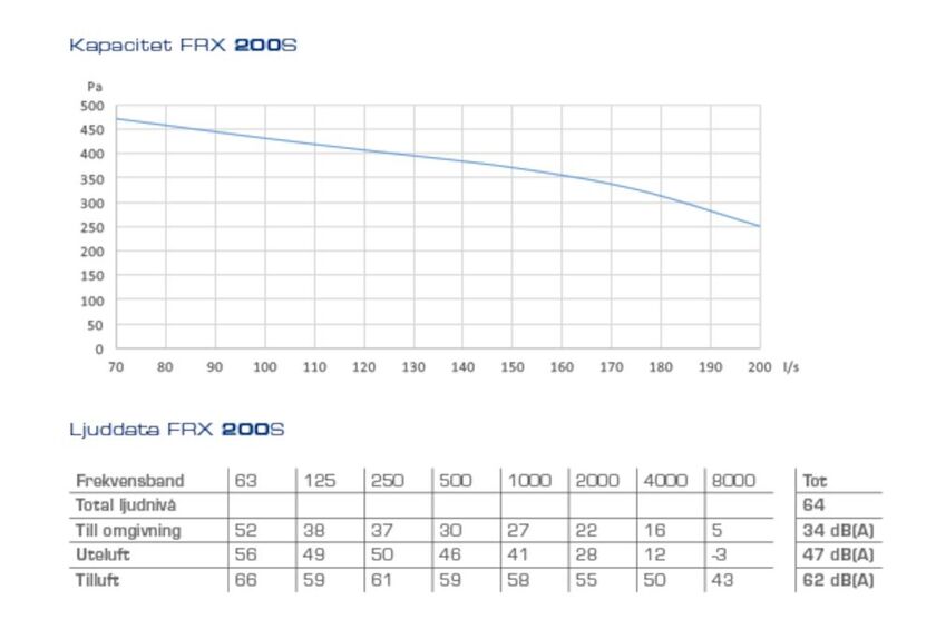 AGGR. FRX 200 SE ELBATTERI INKL STYR RG FRESH