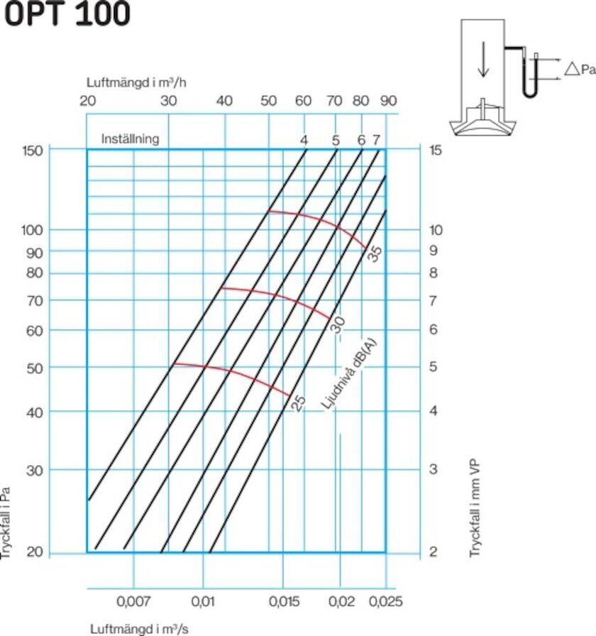 TILLUFTSDON ALTD-B ALTECH PLAST VIT 100 MM