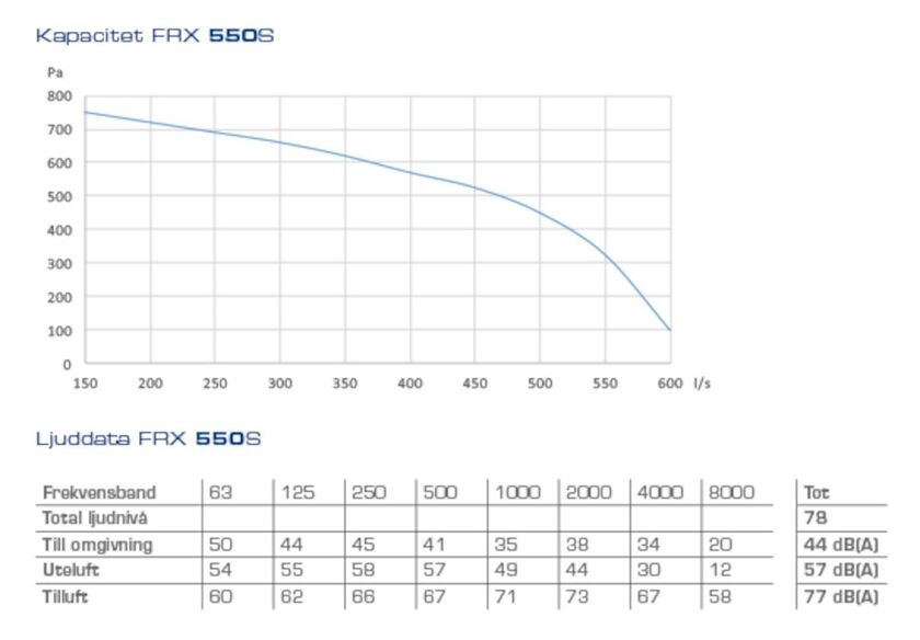 AGGREGAT FRX 550 SVH FRESH HÖ VA.BAT INKL STYR RG