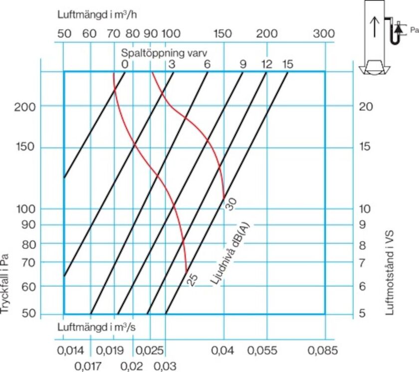 FRÅNLUFTSDON ALFD-B ALTECH PLAST VIT 125 MM