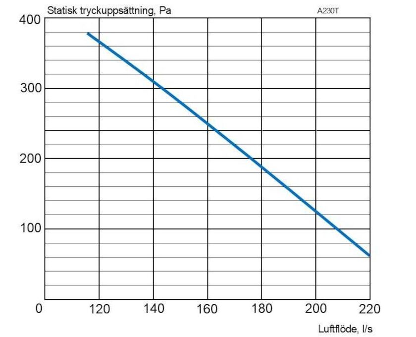 AGGREGAT A230 T ACETEC EVOAIR EVOCONTROL G2
