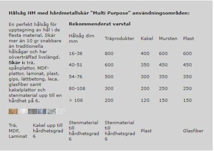 HÅLSÅG PRO-FIT HM 108 MM