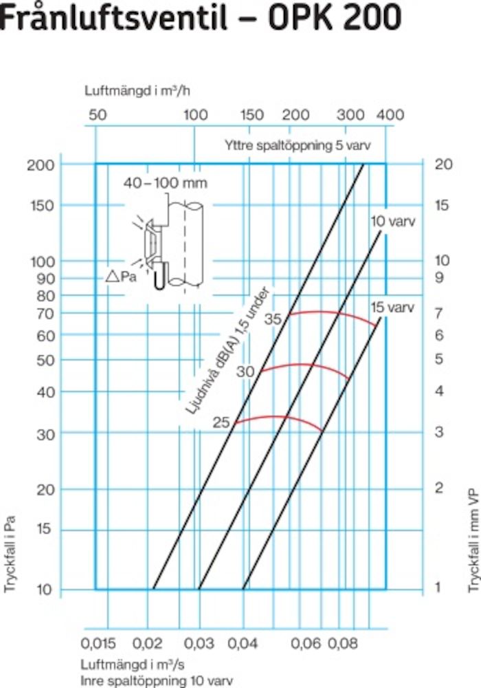 FRÅNLUFTSDON ALFD-B ALTECH PLAST VIT 200 MM