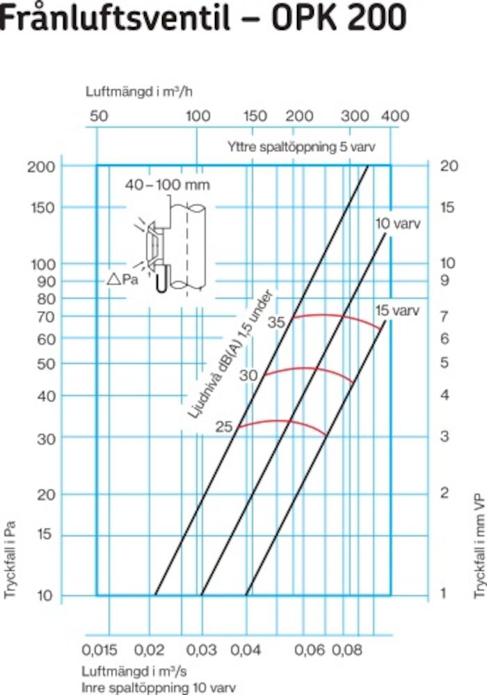 FRÅNLUFTSDON ALFD-B 200 MM PLAST VIT