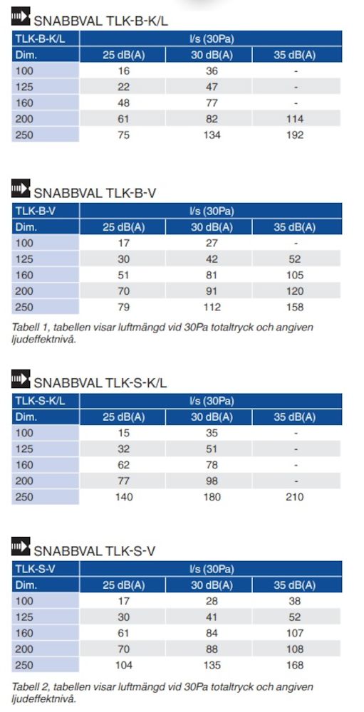 VÄGGDYSDON TLK-B-V INKL BAK KANT ANSL.LÅDA 200 MM