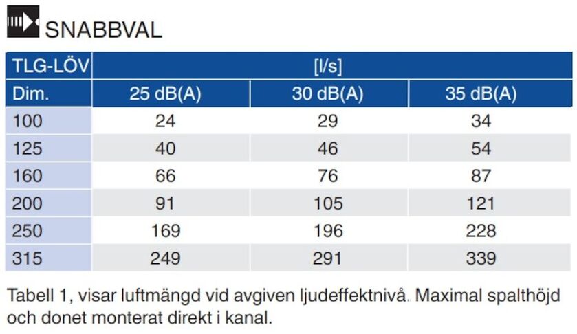 TILLUFTSDON TLG-LÖV 200 MM