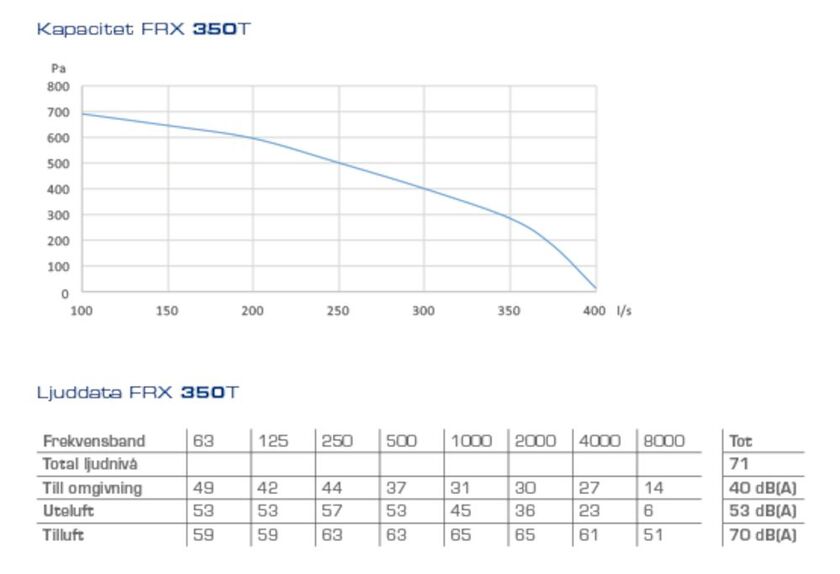 AGGREGAT FRX 350 TVH FRESH HÖ VA.BAT. INKL STYR RG