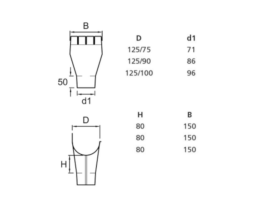 OMVIKNINGSKUPA PLANNJA ZINKMAGNESIUM 125 100 MM
