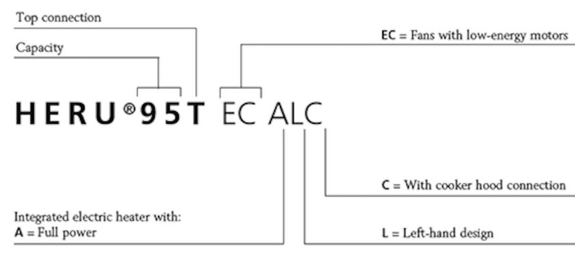 AGGREGAT HERU 95 T EC ALC
