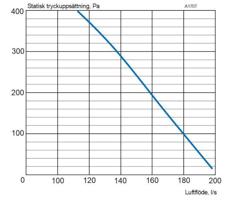 AGGREGAT A170 T ACETEC EVOAIR EVOCONTROL G2