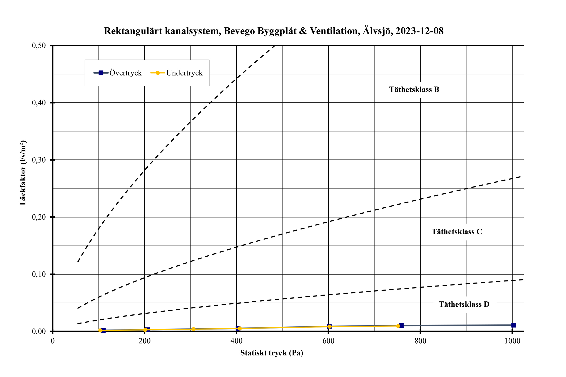 Vecka 5_Trycktest_ventilation_BevegoNytt_bild 3.jpg