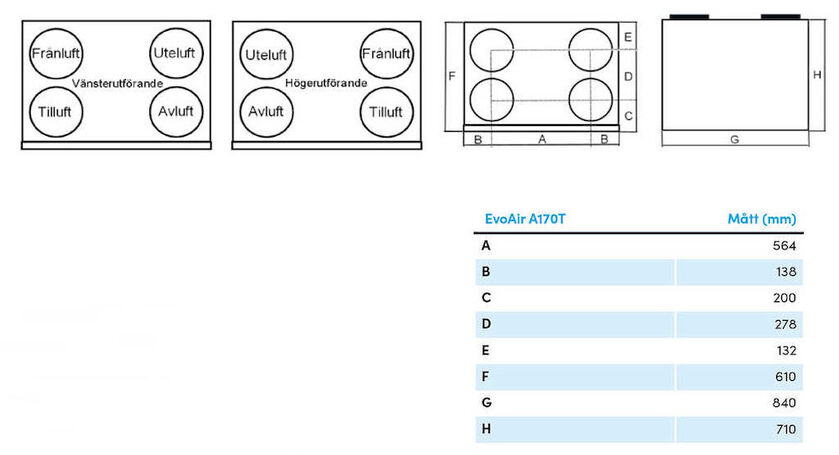 AGGREGAT A170 T ACETEC EVOAIR EVOCONTROL G2