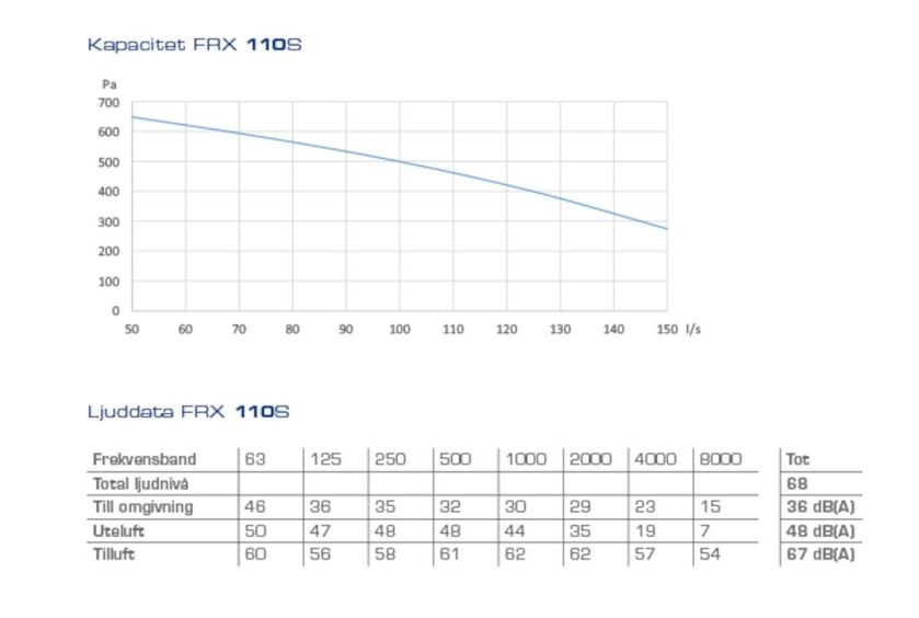 AGGREGAT FRX 110 SE FRESH ELBAT. INKL STYR RG
