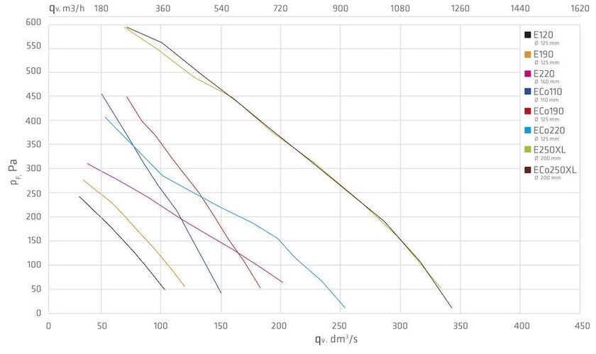 TAKFLÄKT E220P VILPE ISOLERAD SVART 500 160 MM