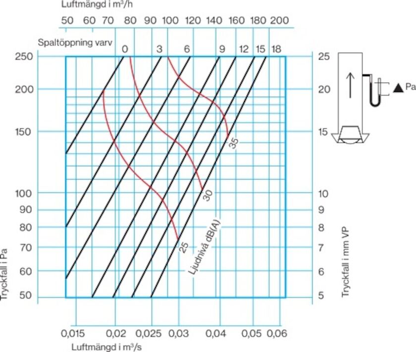 FRÅNLUFTSDON ALFD-B 100 MM PLAST VIT