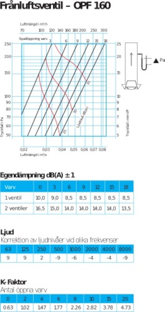 FRÅNLUFTSDON ALFD-B 160 MM PLAST VIT