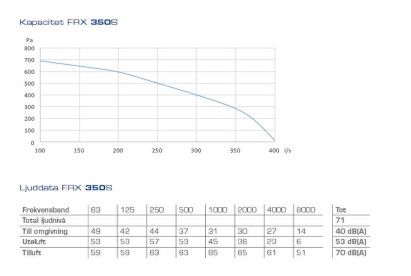 AGGREGAT FRX 350 SEH FRESH HÖ ELBAT. INKL STYR RG