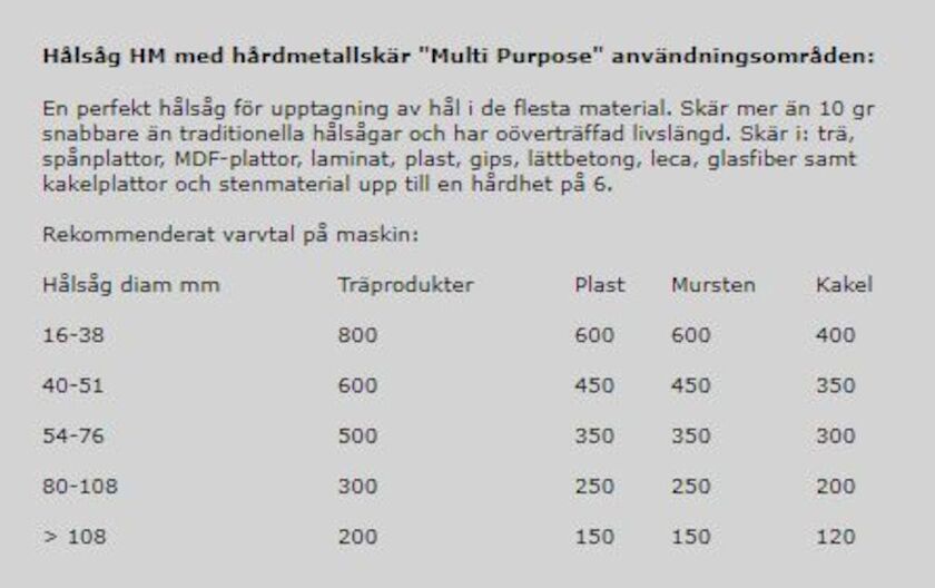 HÅLSÅGS-SET HÅRDMETALL VENT PRO-FIT 86-210 MM