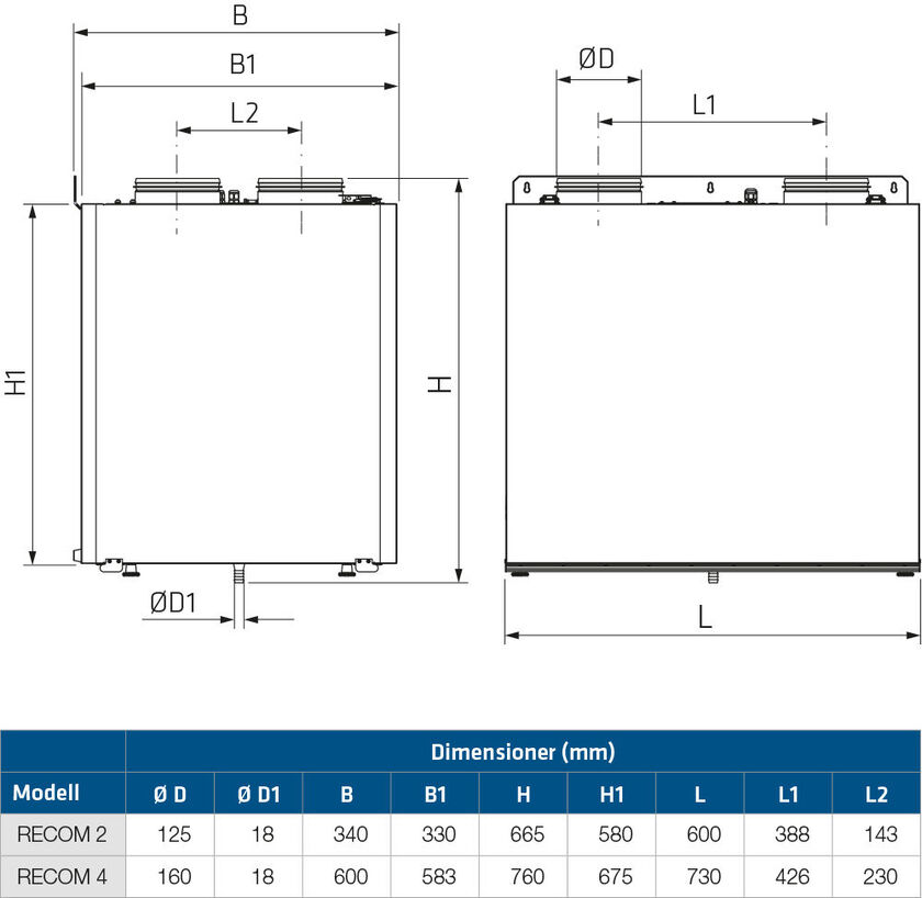 KOMPAKTAGGREGAT RECOM 4