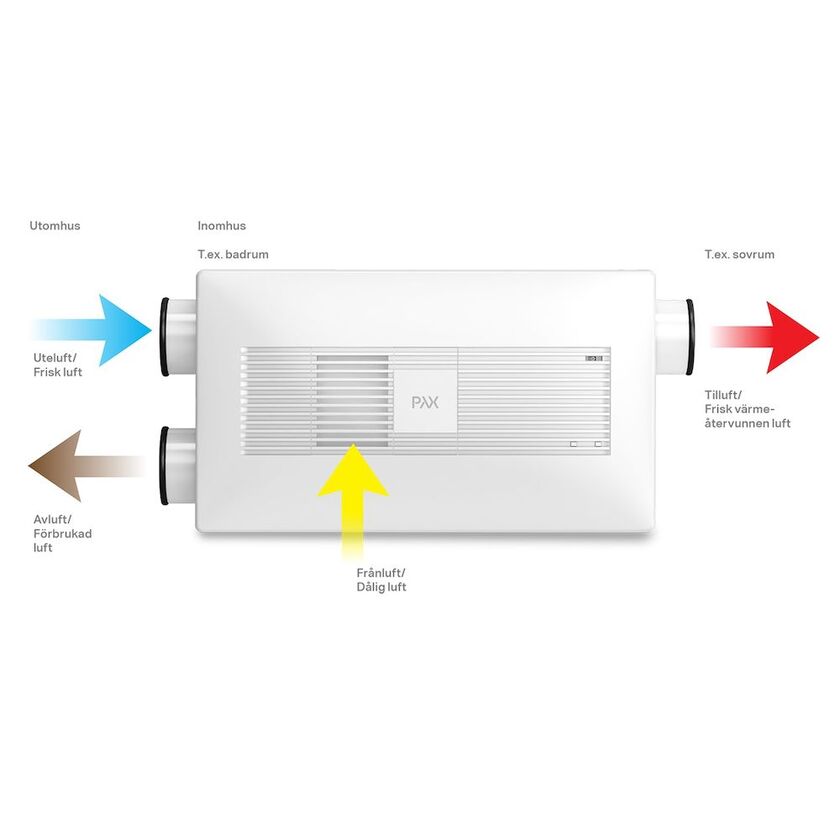 VENTILATIONSAGGREGAT PAX EOS 100H MED STICKPROPP