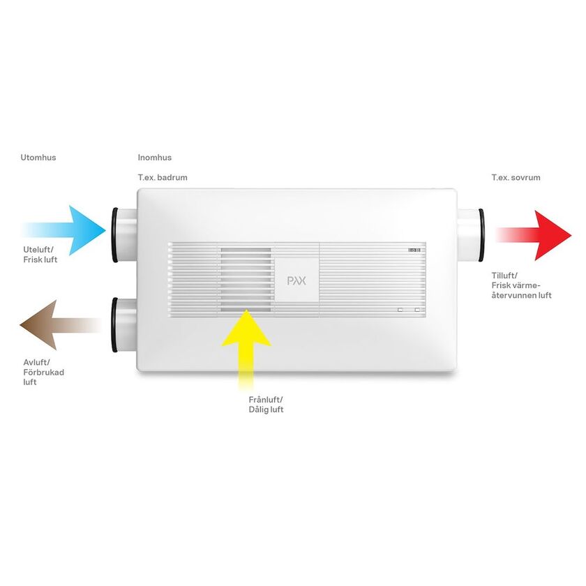 VENTILATIONSAGGREGAT PAX EOS 100H + MED STICKPROPP