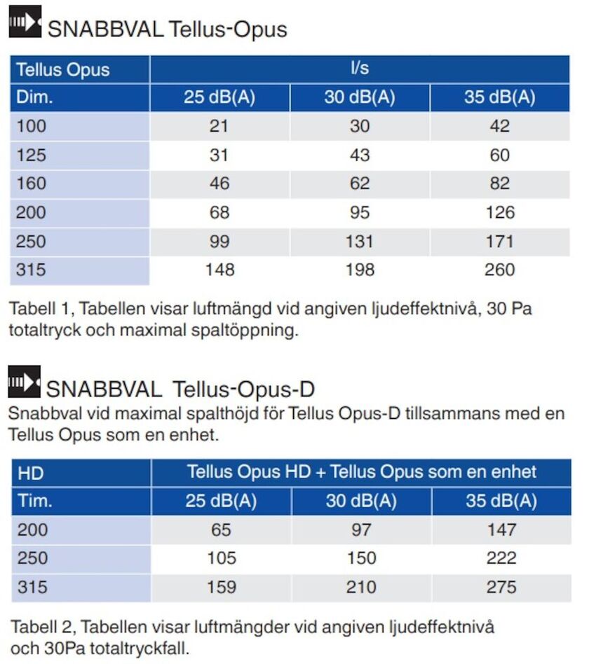 TAKDYSDON TELLUS OPUS LÅGBYGGD FRIHÄNGANDE 125 MM