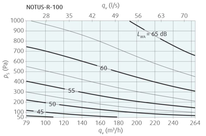 KONSTANTFLÖDESDON NOTUS-R-100-M0