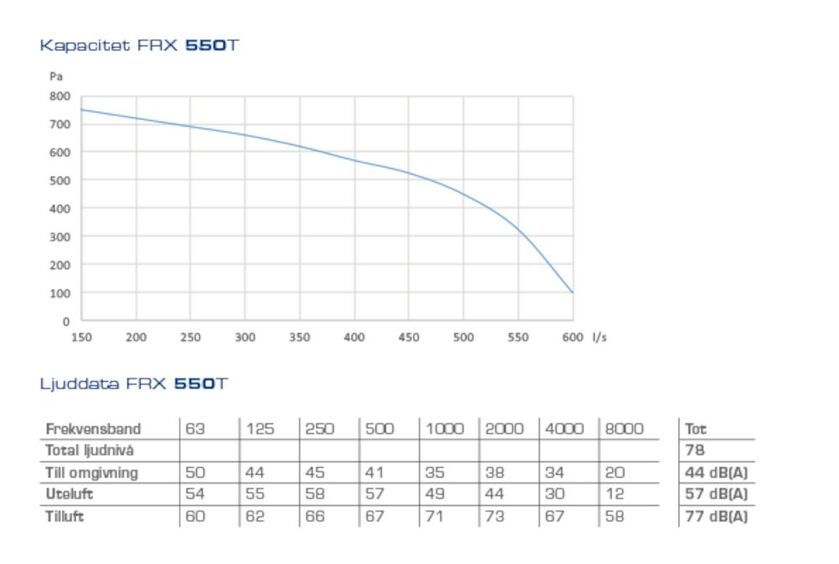 AGGREGAT FRX 550 TEV FRESH VÄ ELBAT. INKL STYR RG