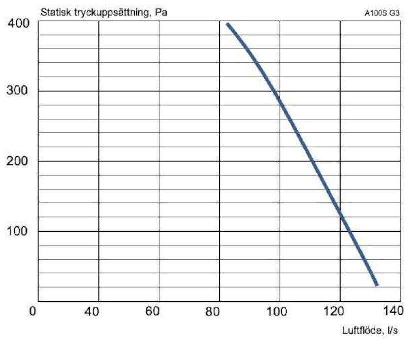 AGGREGAT A100 S ACETEC EVOAIR G3