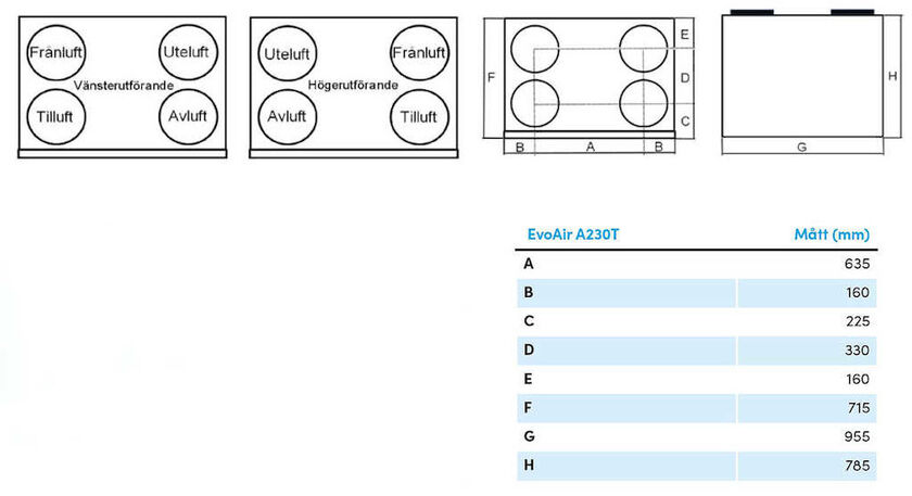 AGGREGAT A230 T ACETEC EVOAIR EVOCONTROL G2