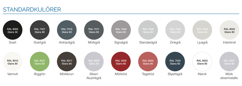 YTTERVÄGGSGALLER BRYC ALUZINK 125 MM