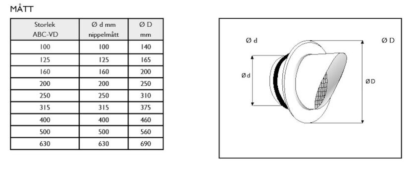 AVLUFTSDON VD ZINKMAGNESIUM 100 MM